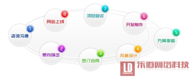 怎样与深圳网站建设公司合作比较靠谱？